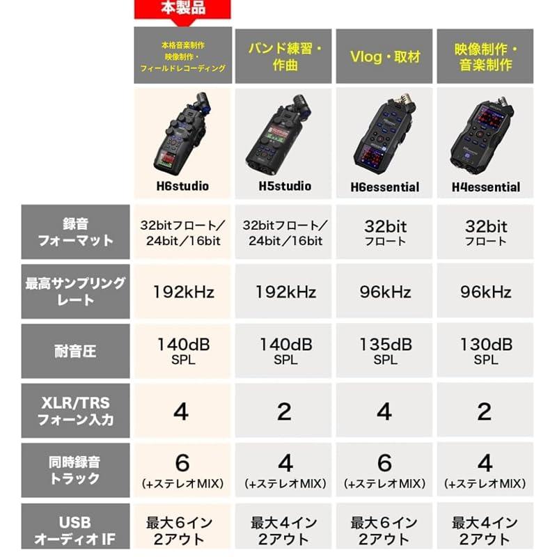 ZOOM H6 Студийный портативный рекордер, 6-канальный вход для записи.