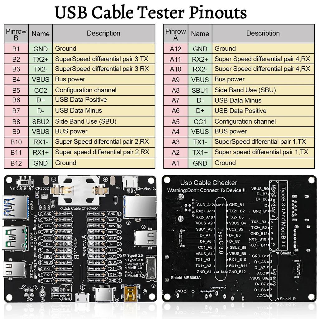 Тестер USB-кабелей Type-C Type-B Микро Плата для тестирования короткого замыкания Обнаружение аномалий кабеля передачи данных Для iOS Android Тестовая плата