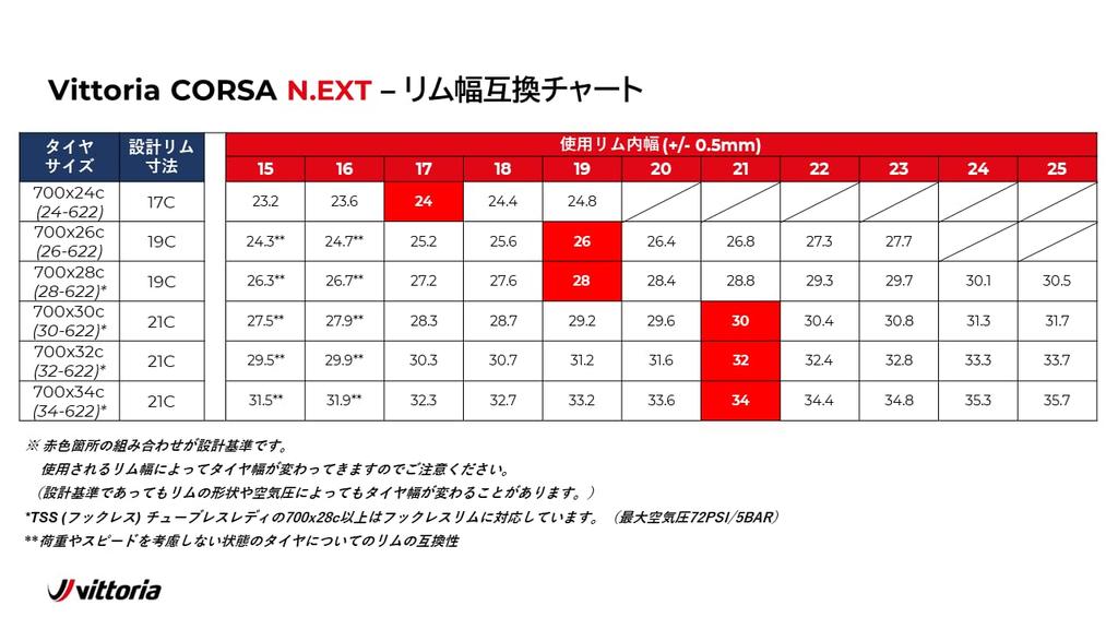 Vittoria CORSA N.EXT ALL BLK 700X30C Clincher Tire