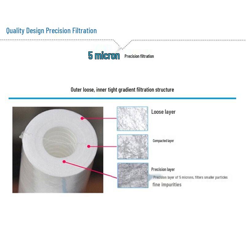 Everpure Commercial Water Filter Cartridge