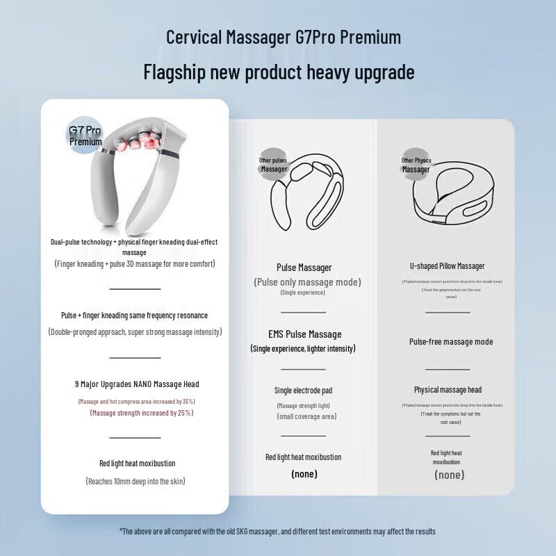 SKG Cervical Massager G7Pro CN plug (adapter included)