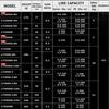 Рыболовная катушка DAIWA 23EXCELER