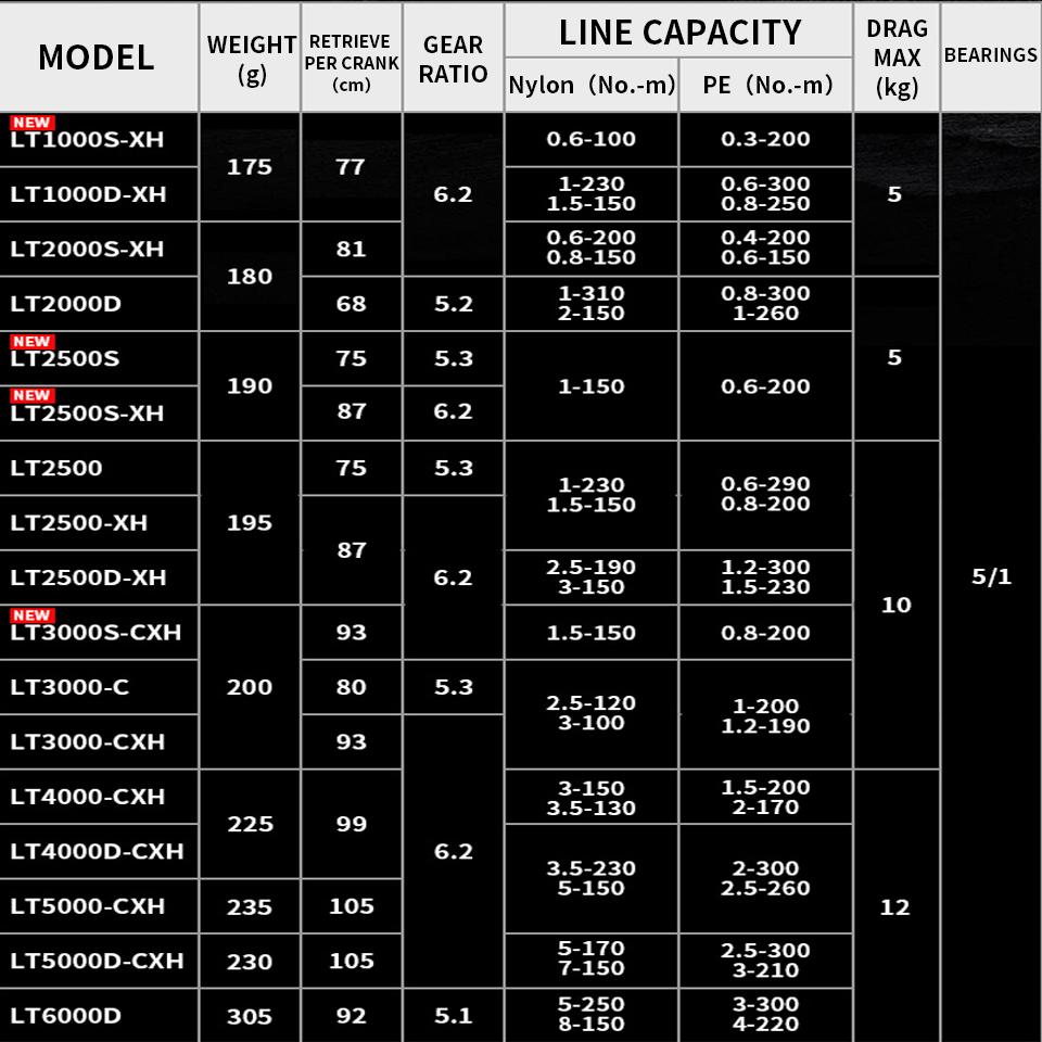 Рыболовная катушка DAIWA 23EXCELER