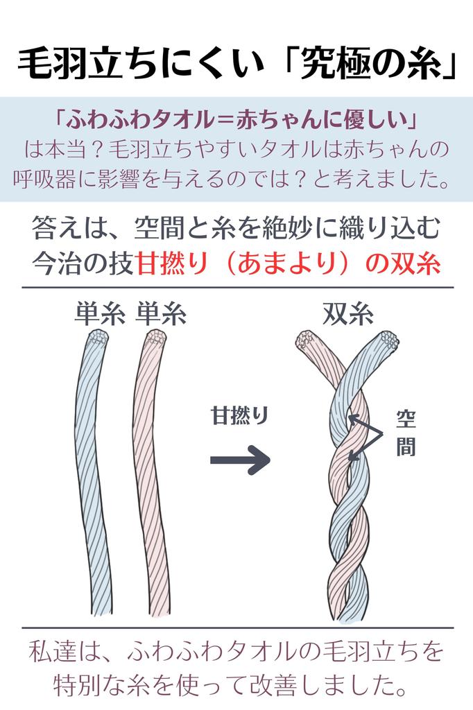 Полотенце Imabari EQLITURE Коммерциализация через краудфандинг Детский халат Двухслойная структура, которую можно использовать в течение длительного времени Детский подарочный конверт