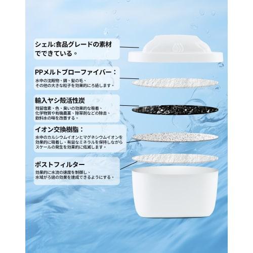 Compatible BRITA Maxtra Filter Cartridge for Water Purifiers (10 cartridges) - High Removal Capacity, Compatible with New and Older Ports.