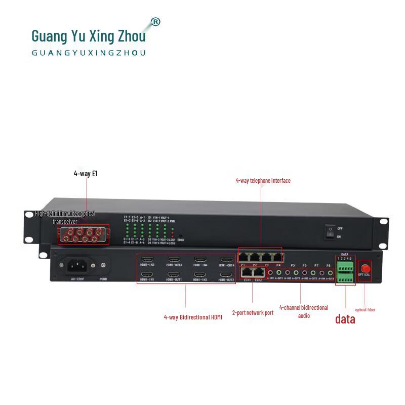 Guangyu Xingzhou GY-H40S4E14P2E Multi-functional HDMI Optical Transceiver