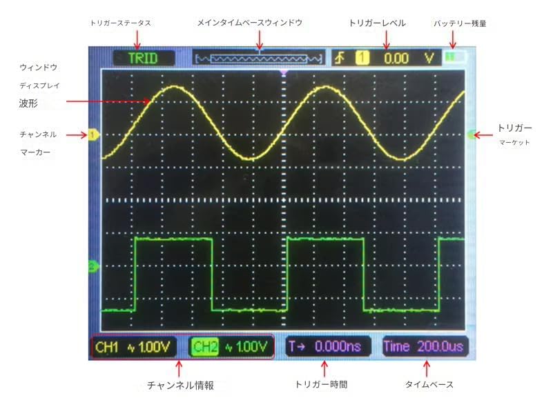 Zmart 3в1 Цифровой осциллограф Генератор сигналов Мультиметр Портативный USB 2 канала 40 МГц ЖК-дисплей 2d42 Генератор сигналов Мультиметр Измеритель