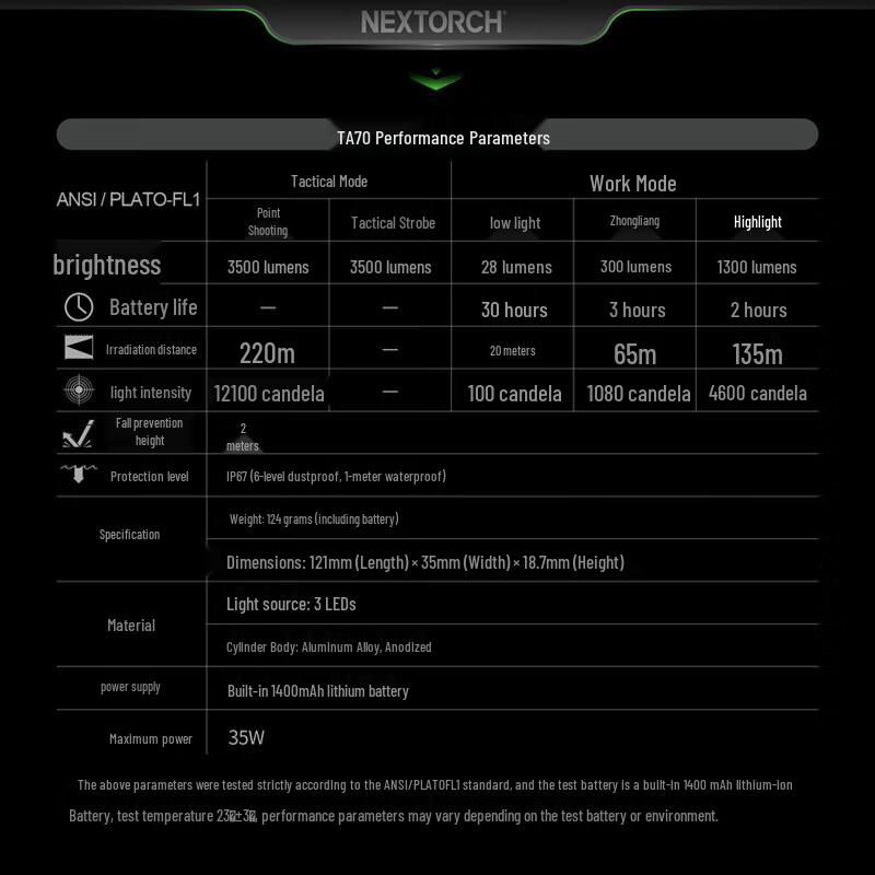 Nitecore TA70 Ультратонкий тактический фонарик EDC