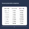Deli Автоматическая вакуумная упаковка для продуктов, машина, вилка CN (адаптер в комплекте)