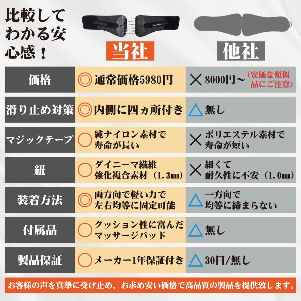 От Хиропрактики REPETRI TECH Талия Поддержка талии Рабочий Подарок [Под руководством директора] Поддержка, Корсет, Пояс, Унисекс, Диета, Не душный, Легкий,