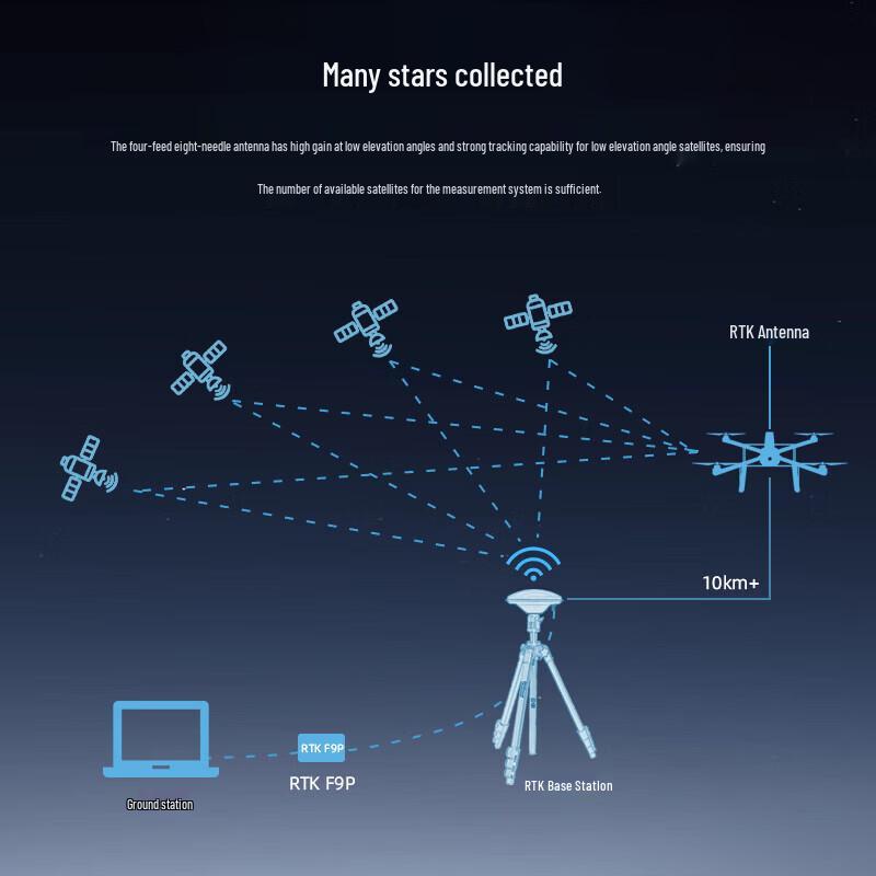 RadioLink ANT-B10 RTK GNSS Base Station Antenna