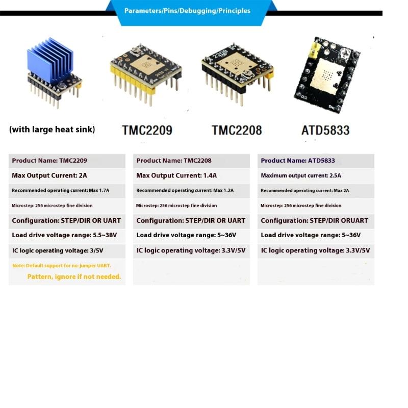 Тихие драйверы шаговых двигателей TMC2209 TMC2208 ATD5833 для 3D-принтеров Улучшенный выход крутящего момента Автоматическая регулировка тока Точное управление двигателем
