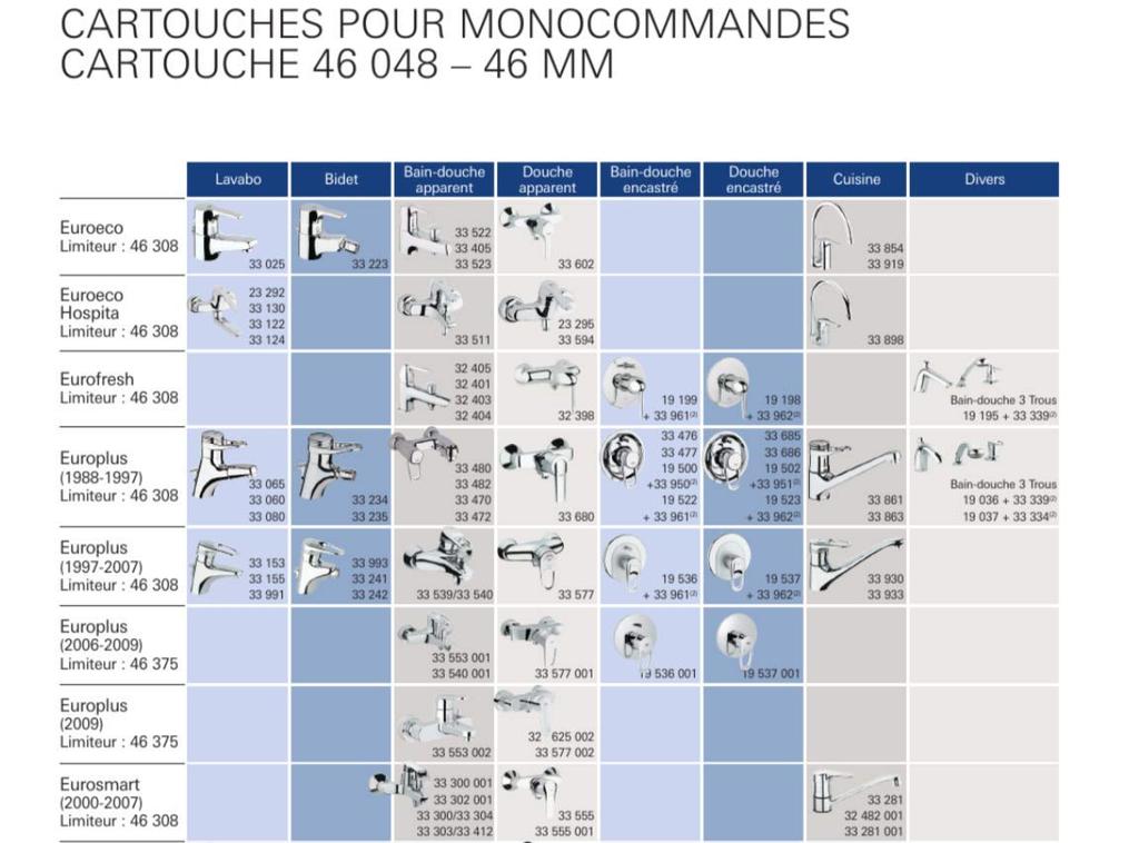 46048000 Керамический картридж GROHE (Авторизованный интернет-дистрибьютор GROHE в Японии)