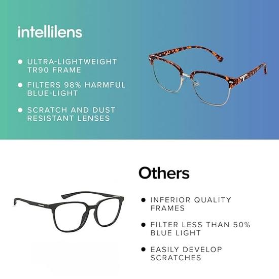 Компьютерные очки Intellilens для защиты глаз | Очки для чтения для мужчин | Очки Blue Cut | Очки с защитой от УФ-излучения | Для мужчин и женщин | Zero Power