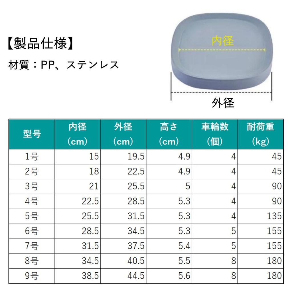 COZENTA Горшок для цветов Горшок для цветов с набором из 2 Подставка, Поддон, Подставка, Подставка, Колесики, Легкий,