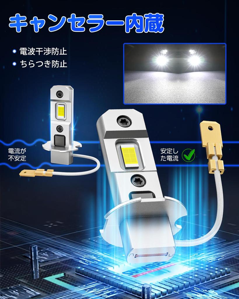 Противотуманная светодиодная лампа SUPAREE H3, 24 В, Взрывозащищенная, H3 LED, Белый, Техосмотр автомобиля, Безвентиляторная,