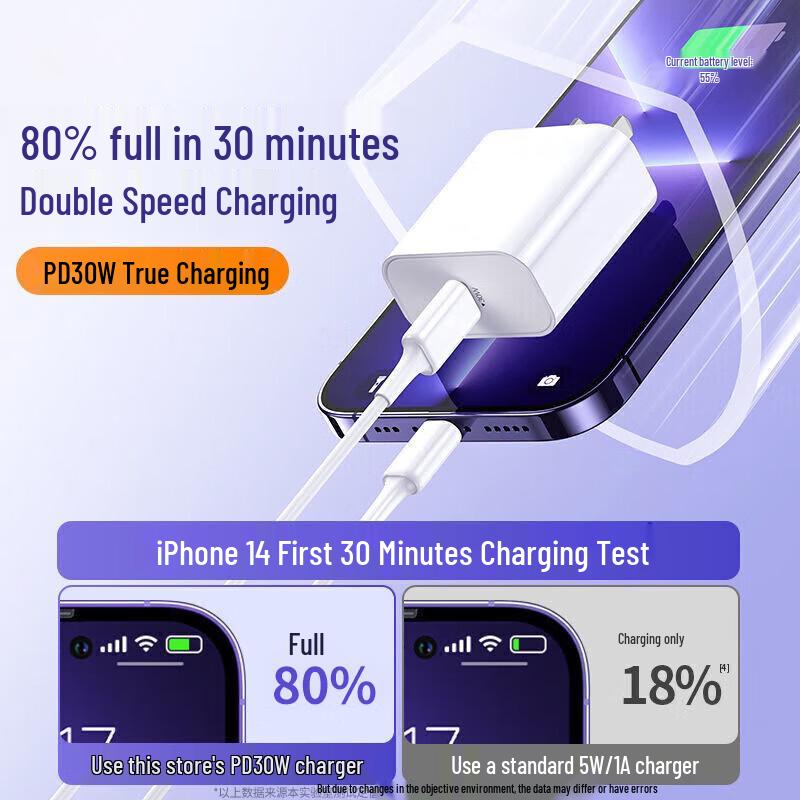 Kewo 30W PD GaN Быстрое зарядное устройство в комплекте для iPhone и iPad