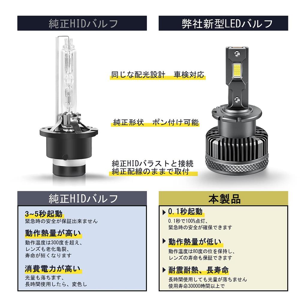 [Светодиод превосходит HID] D4S Светодиодная фара Взрывной свет D4S Светодиодная лампа, 6500K, Белый, Оригинал