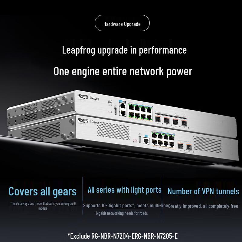 Ruijie RG-NBR-N7406-E Enterprise Gateway Router (CN version)