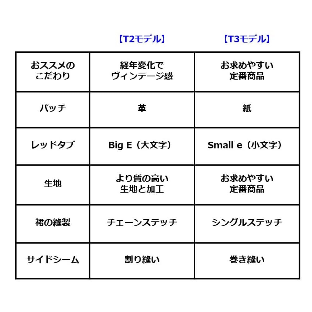 Джинсы Forecast Regular Tapered Fit BIOLOGIA Размеры L32 до японского размера Мужские 502™, ADV, W29, (эквивалент S)