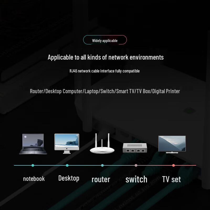 SAMZHE CAT6 Gigabit UTP Ethernet Patch Cable
