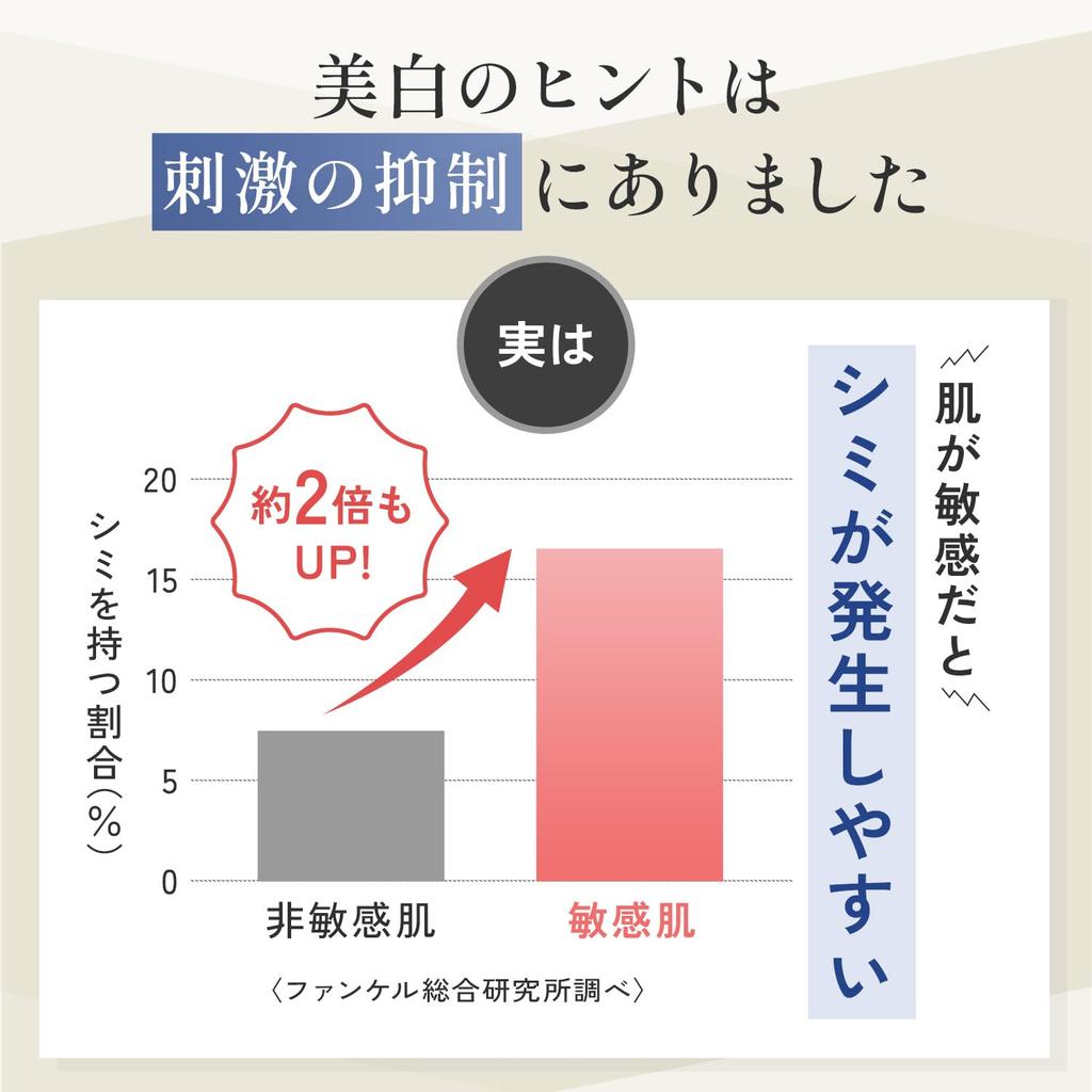 Fancl Brightening Essence Serum 18mL (30 Days) | Dark Spot & Blemish Prevention | Vitamin C | Fragrance-Free