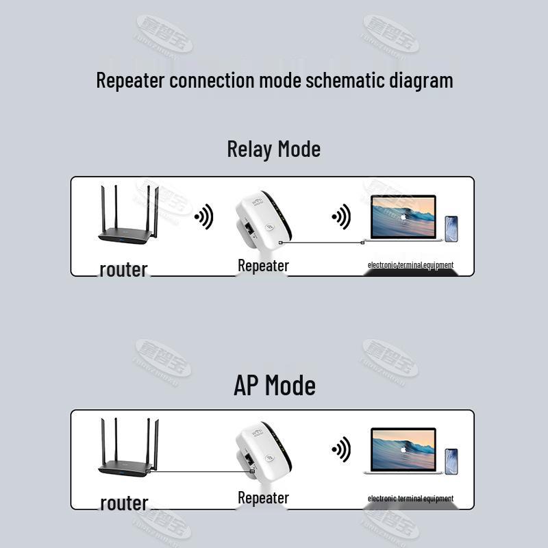 Маленький Манту Усилитель Wi-Fi Сигнала и Расширитель Сети