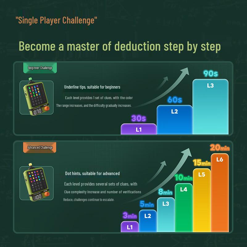 GiiKER Super Code Breaker Логическая игра-головоломка