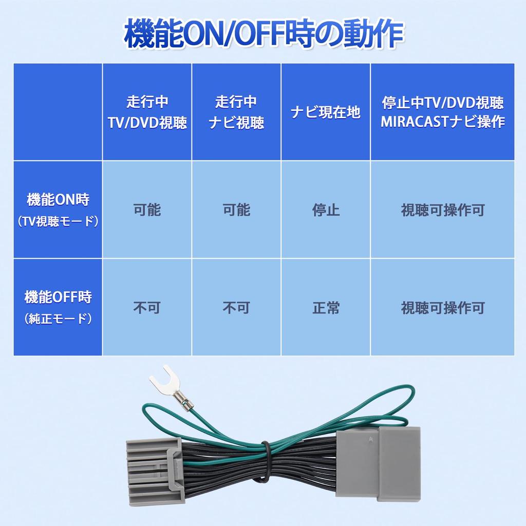 Jiooy Honda New N-BOX JF5 JF6 TV Канселлер, R5.10, NBox, JF6, TV Канселлер, N-Box,
