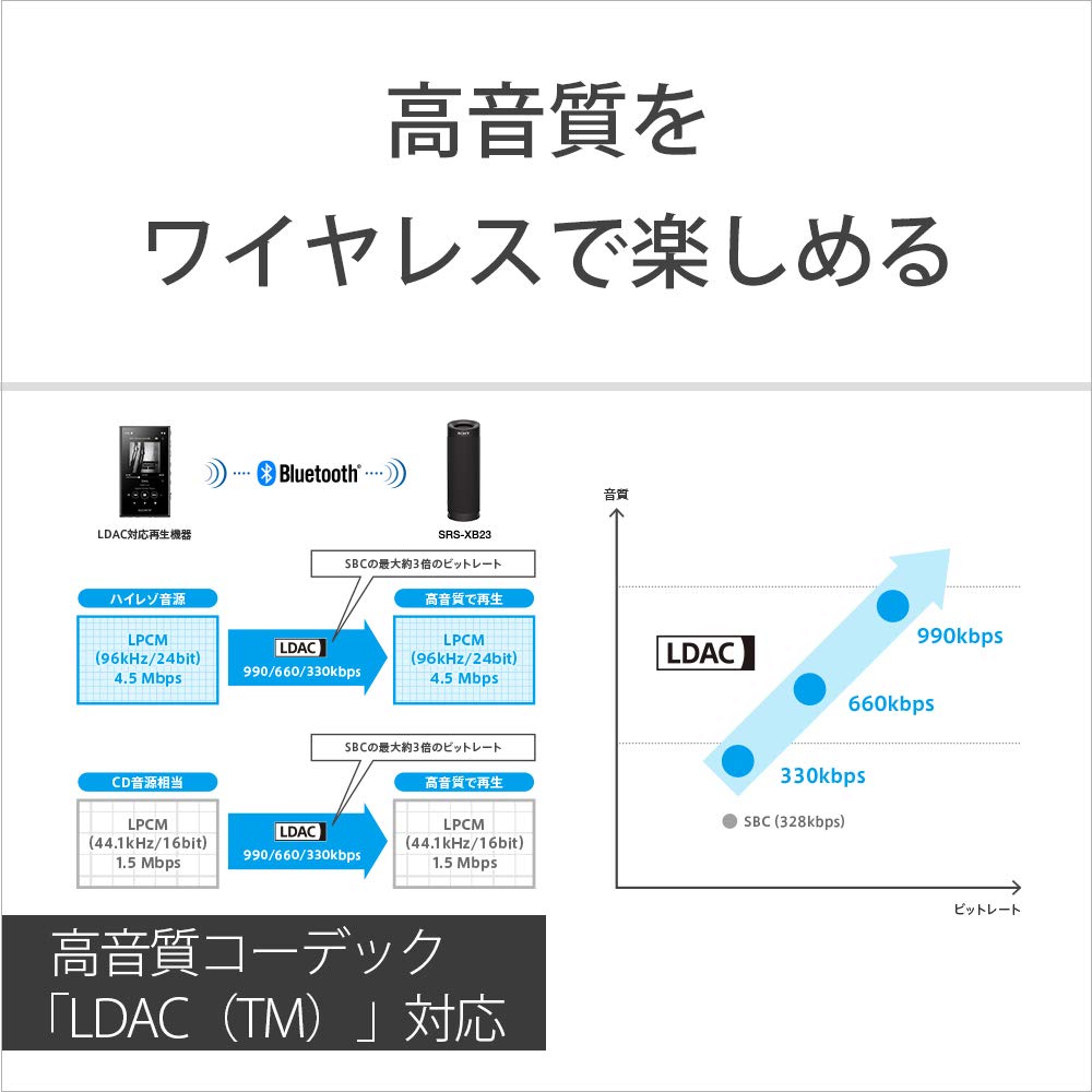 Sony Wireless Portable Speaker and Can also be used as a PC Stereo Pair with Two Deep Up to 12 Hours of Continuous 2020 Green SRS-XB23 Waterproof,