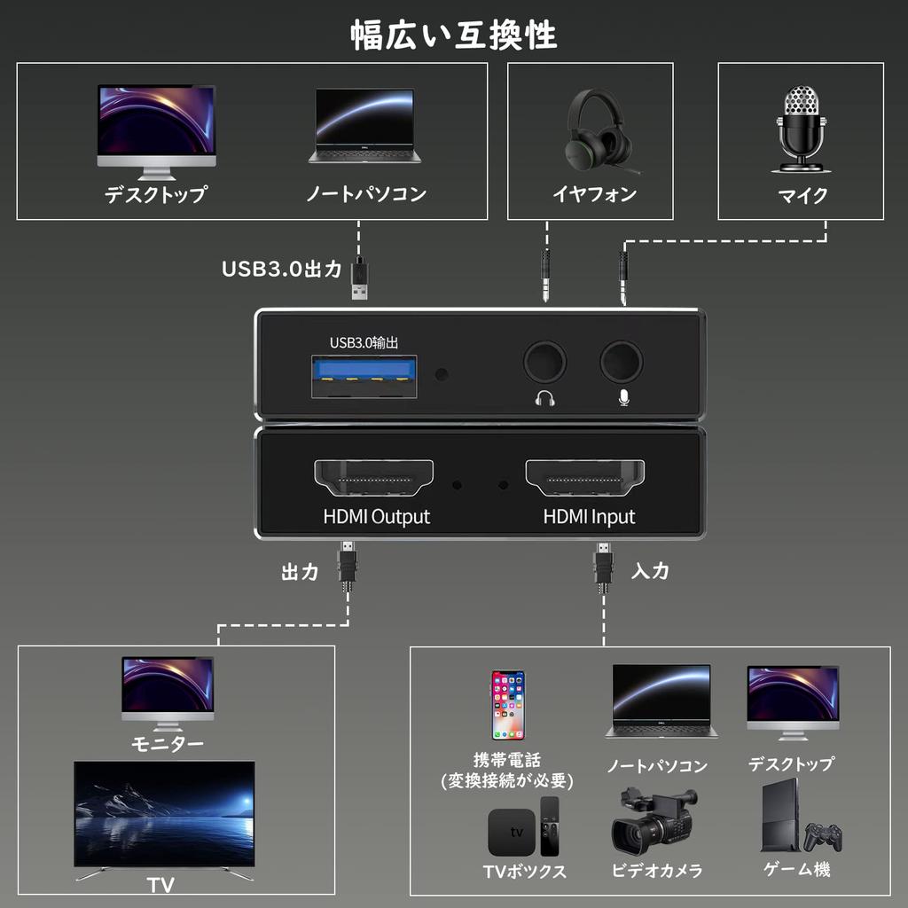 Capture Board 4K HDMI Функция Screen Sharing 1080P 30Hz Видеозахват игры Запись живого видео Совместимо с Switch Xbox Wii U Совместимо с OBS