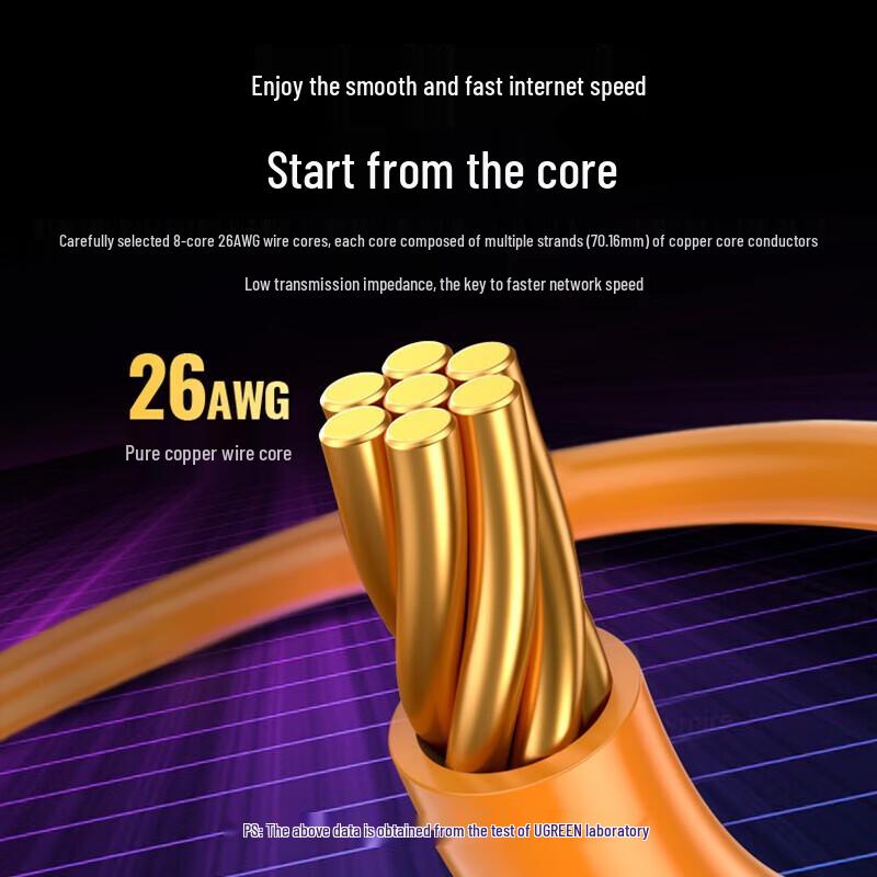 UGREEN NW121 Cat8 Ethernet Cable