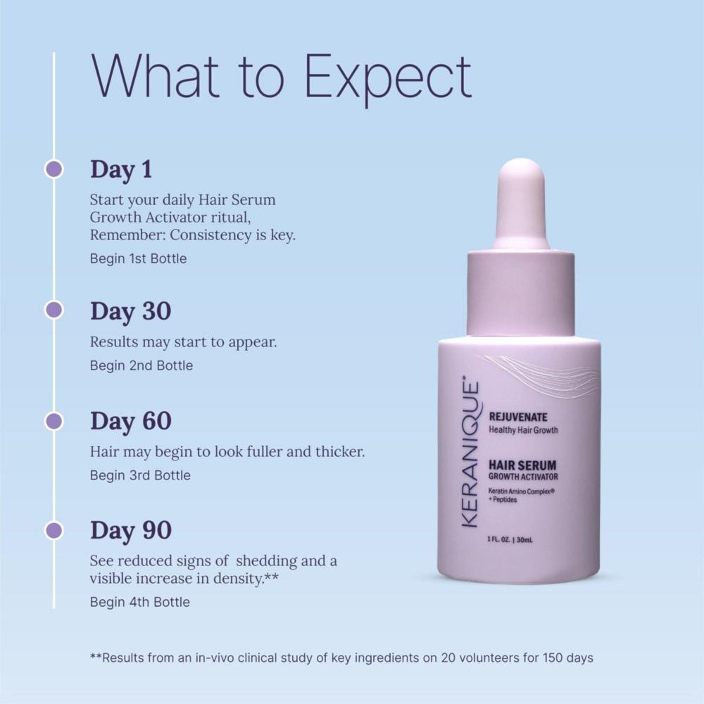 Keranique Сыворотка-активатор роста волос, 1,0 унции