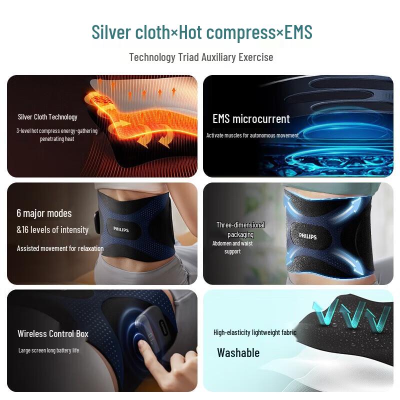 Philips EMS Microcurrent Waist Massager