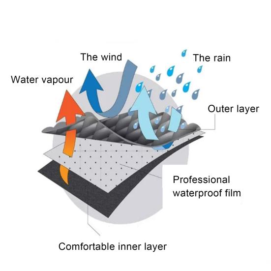 1 пара водонепроницаемых носков, 3-слойные, дышащие, влагоотводящие, для мужчин и женщин, для активного отдыха, зимнего туризма, кемпинга, катания на лыжах, вброд, рыбалки, компрессионные носки