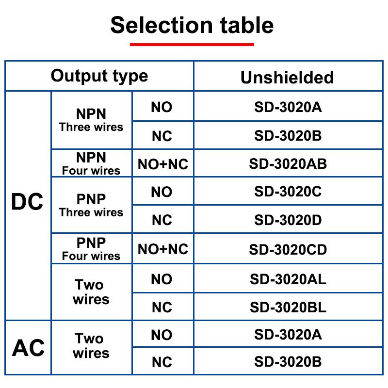 SD-3020 20 мм расстояние срабатывания круглый металлический индукционный датчик приближения два или три или четыре провода NPN PNP NO NC