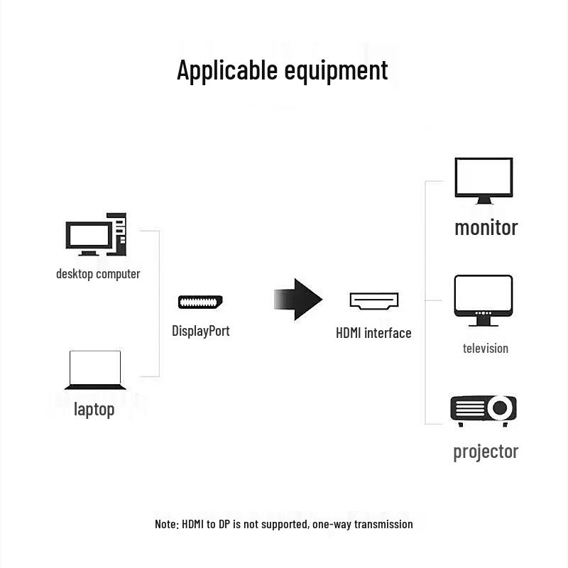 Кабель-адаптер 4K DP на HDMI - 1,8 м DisplayPort на HDMI