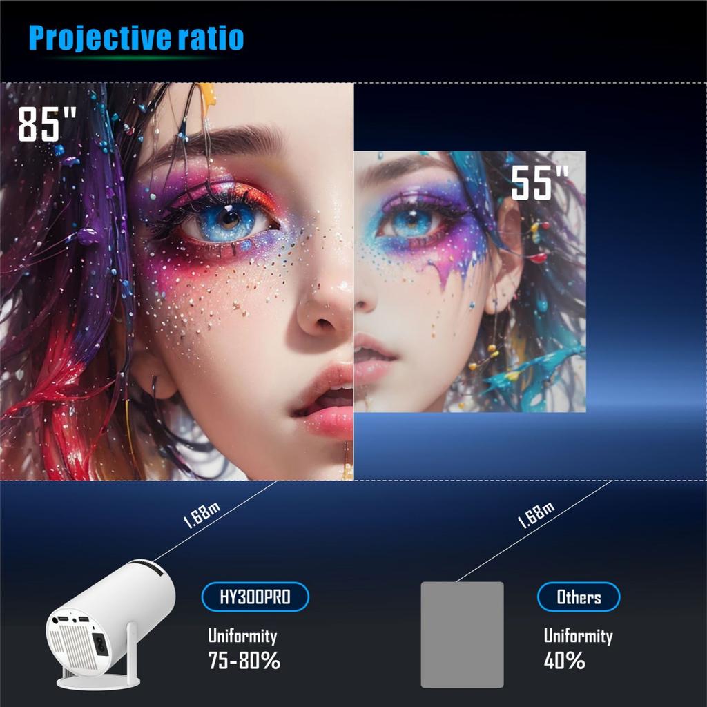 Проектор HY300 PRO, разрешение 1280P*720P, яркость 260 ANSI люмен, WiFi 6, Bluetooth 5.0, Android 11, дисплей 130 дюймов, автоматическая коррекция трапецеидальных искажений