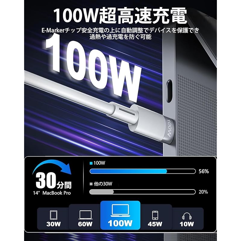 [100 Вт 6 в 1] Зарядный кабель Rewind USB Type C Cable [совместим с PD100w, PD27w и USB10w] 1 3 в 2/1 многофункциональный зарядный шнур 6 ролей, 3 устройства