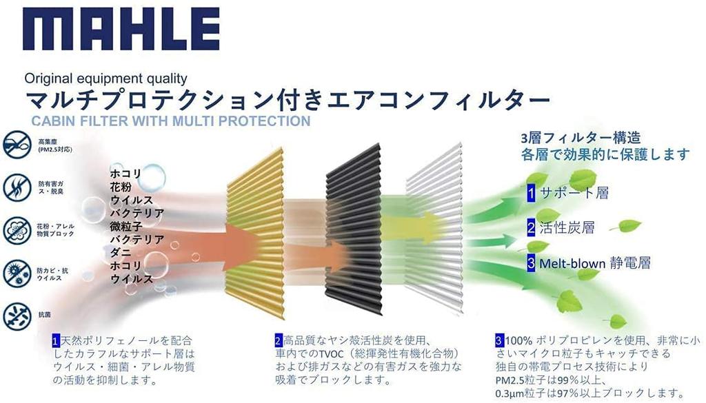 MAHLE Фильтр для кондиционера LAK1866P, Антибактериальный, Противовирусный, Дезодорирующий, Удаление PM2.5, Противоаллергенный, от плесени / пыли