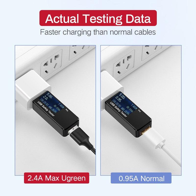 Кабель USB на Micro USB Ugreen US289 QC 3.0 2.4A 1.5M (Белый)