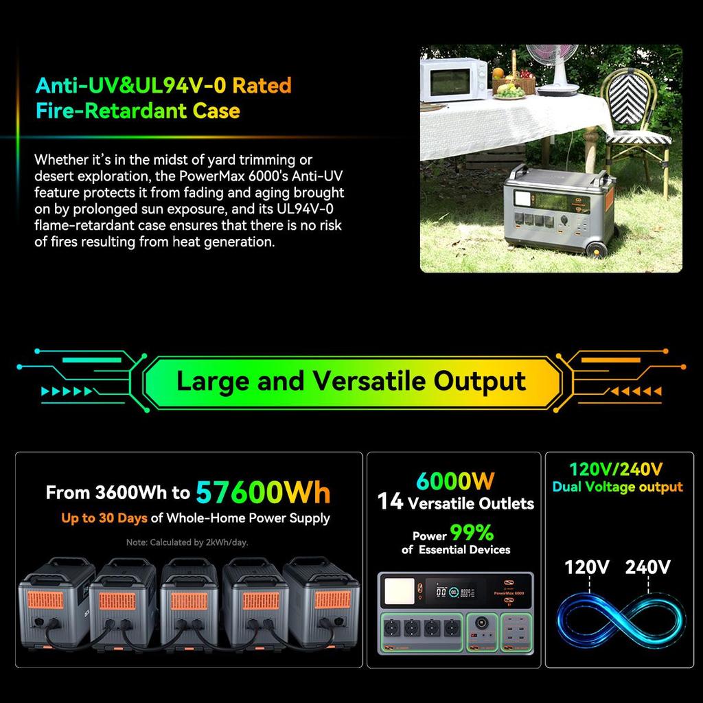 Oscal PowerMax 6000 Портативная электростанция 6000 Вт 3600 Втч LiFePO4 Расширяемый солнечный генератор с 4 розетками переменного тока