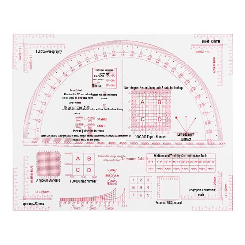 Military Topography Map Plotting & Reading Rulers