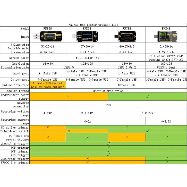 FNB48S PD триггер Вольтметр амперметр Ток и Вольтметр USB тестер QC4 + PD3.0 2.0 PPS протокол быстрой зарядки тест емкости