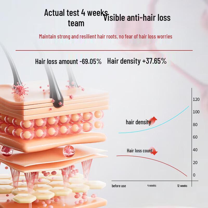 Changfa Xiazhai Rice Water Anti-Hair Loss Shampoo