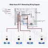 Huawei Whole Home WiFi 6 Mesh System (CN version)