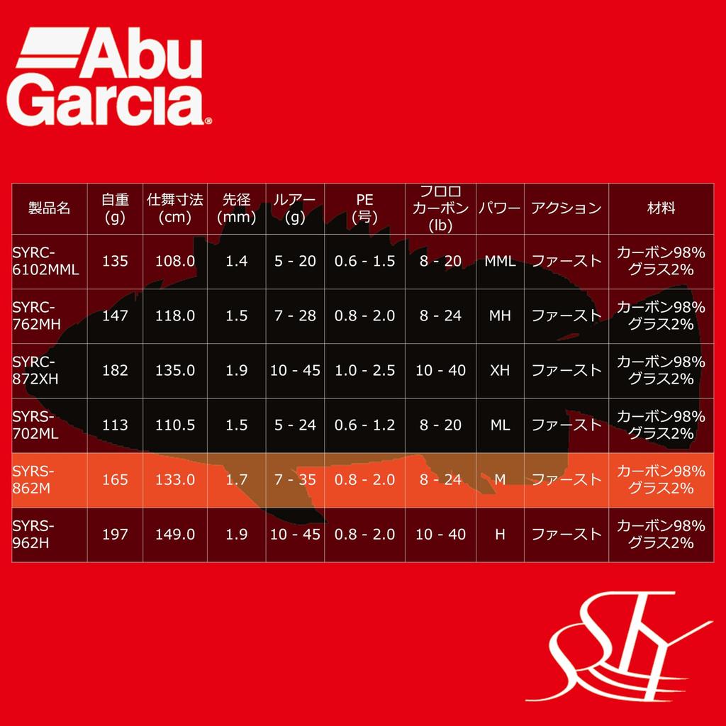 Abu Garcia Sstyle Salty Style Рокфиш 2 части SYRS-862M