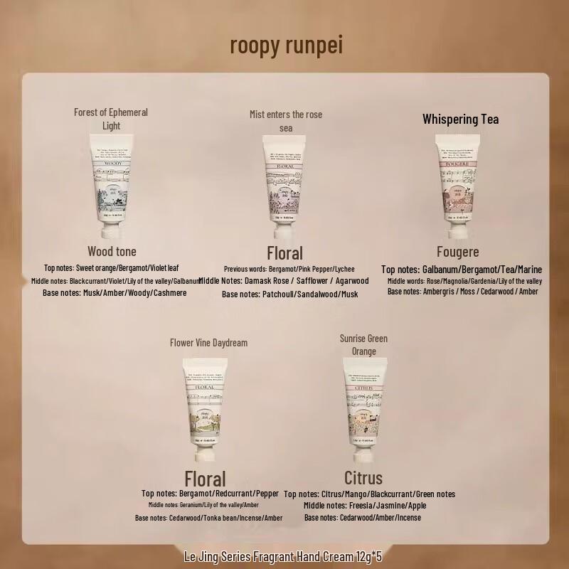 Roopy Moisturizing Fragrance Hand Cream Gift Set