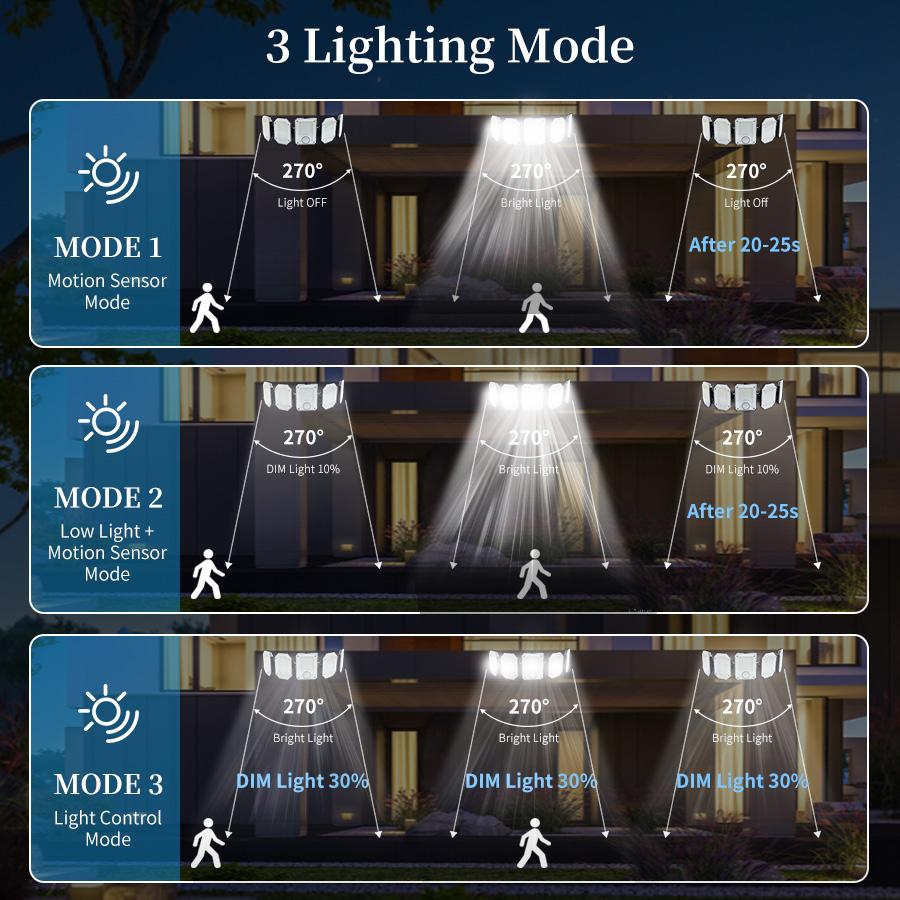 5 головных светодиодных солнечных фонарей, открытый сплит-датчик движения, управление освещением, водонепроницаемый широкоугольный настенный светильник, декор для сада, двор, уличный фонарь