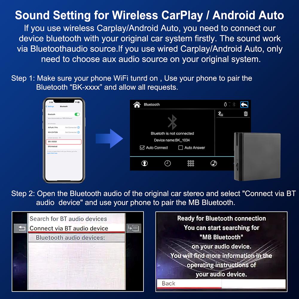 Беспроводной декодер CarPlay для Mercedes Benz A B C E CLA GLA GLK ML Sprinter NTG4.5 Модуль Becker Android Автомобильная навигация